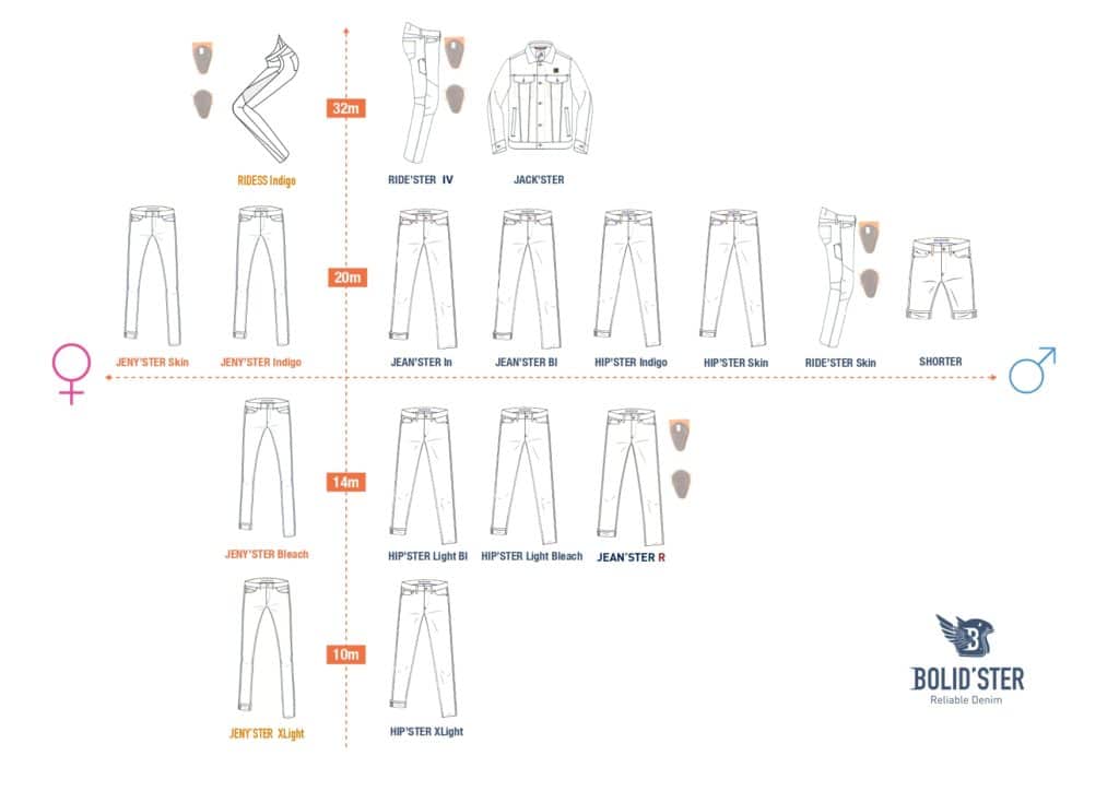 Plan de collection BOLIDSTER SS21